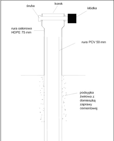 Monitoring hydrologiczny